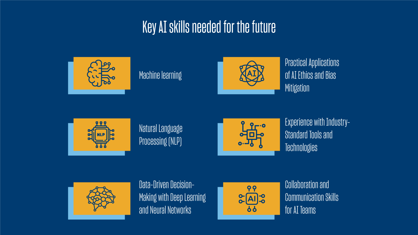 Key skills with an MS in Applied AI from USD Online