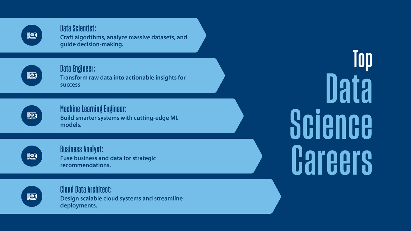 Career options - Data Science